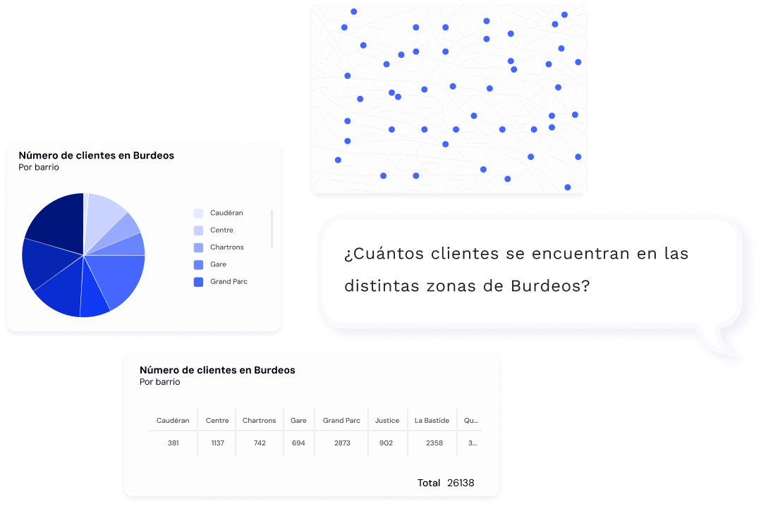 Connie, la asistente de IA dedicada al análisis de sus datos - Dotic