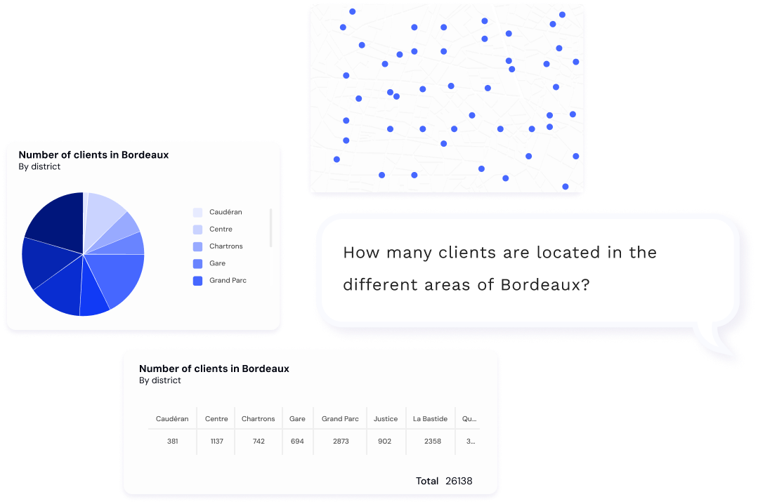 Dotic - Connie, the AI assistant dedicated to analyzing your data